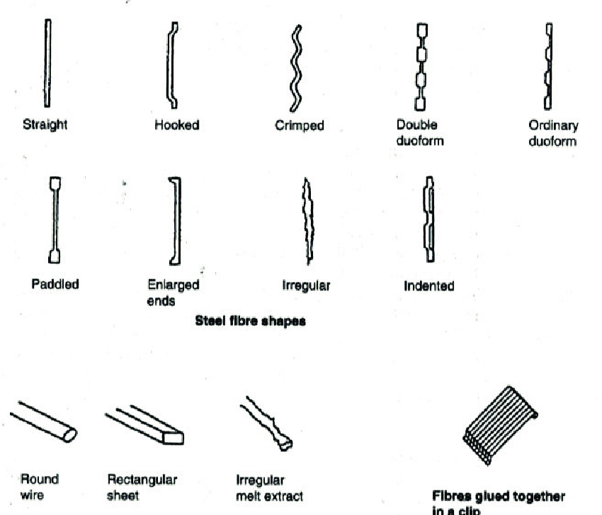 Types of Steel Fiber