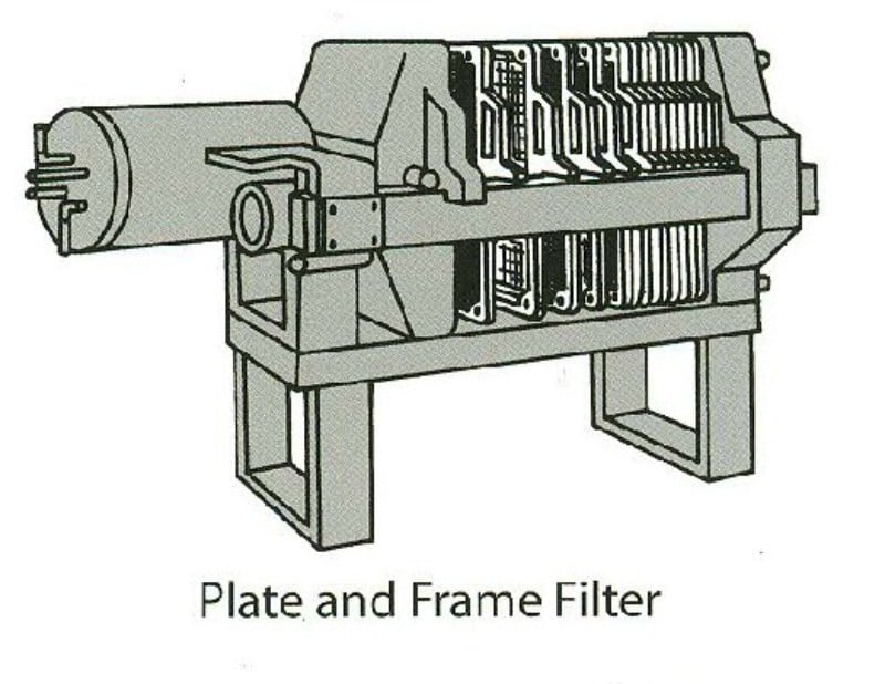 frame and plate filter press